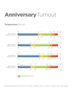 Outdoor Blanket Anniversary Turnout 50 G -Equestrian Supplie Shop Bucas Qutdoordecke Anniversary Turnout 50g 10 1280x1280