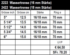 Double Broken Water Bridle, 18mm -Equestrian Supplie Shop Wassertrense I 1280x1280